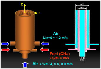Fig. 1 Triple port burner and experimental conditions.