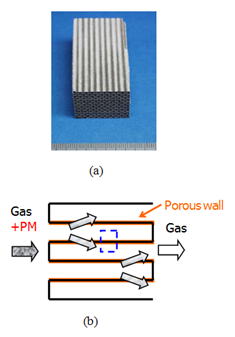 Fig. 1 (a) Photograph of cordierite DPF, and (b) PM trap?inside porous filter wall. Calculation domain is shown by?dotted line.
