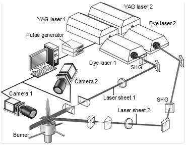 Fig. 1?Joint PLIF Imaging system to visualize the flame image of orthogonal OH-PLIF in vertical and horizontal planes.
