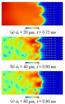Fig.2 Temperature Distribustion in Section z= 0 mm